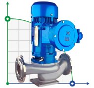 IHG TKHGB 100/315-75/2 (100/125), 75 kW, AISI 304, 2900, Bomba Ex inoxidable en línea IHG TKHGB 100/315-75/2 (100/125), 75 kW, AISI 304, 2900, Bomba Ex inoxidable en línea