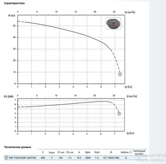 Насос GRP 750/2/G50H A0HT5 NC Q TS E-2SICAL 10 400Y/D V (Zenit) Насос GRP 750/2/G50H A0HT5 NC Q TS E-2SICAL 10 400Y/D V (Zenit)