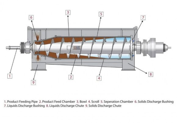 Centrífuga decantadora HAUS DDE 2342 para separación de lodos Centrífuga decantadora HAUS DDE 2342 para separación de lodos