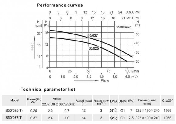 Bomba para mosto, jugo, vino, cerveza DWO B50/037, 380V/50Hz, AISI 304 Bomba para mosto, jugo, vino, cerveza DWO B50/037, 380V/50Hz, AISI 304