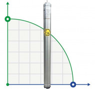 Погружной скважинный насос 3 дюйма ATEX 99 ID TREINCH EX 40-15, 380V