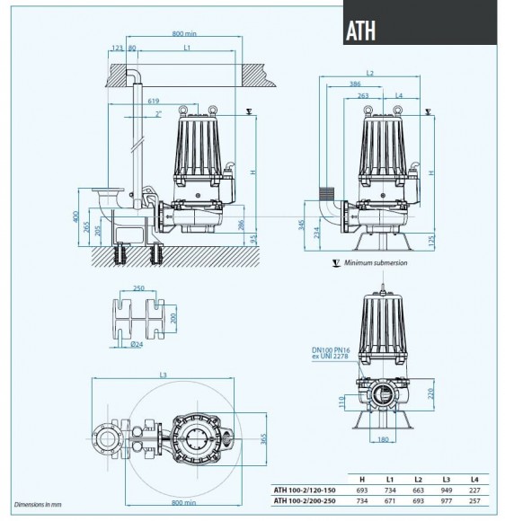 Pompa głębinowa Dreno ATH 100-2/250 z wirnikiem odśrodkowym dwukanałowym
