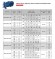 Pompa monoblokowa do ogrzewania ETKF-M 65-200,1,5 kW, 1500