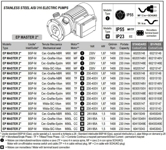 Pompe à vortex à anneau liquide LIVERANI EP MASTER 2 + BY-PASS, 230 l/min, CC/24 V, 1,5 kW, 1400 rpm, AISI 316, Seal Cer.-Grafite-Epdm