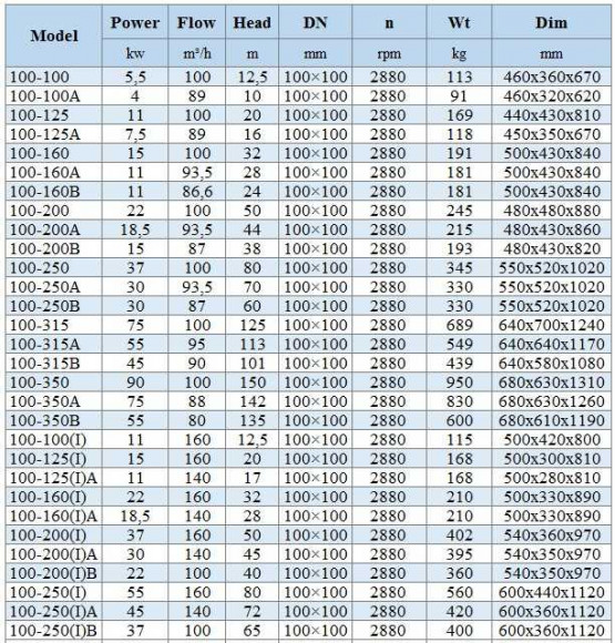 IHG BGLHB 100-100A (89/10), 4kW, 2880, Ex - насос ин-лайн нержавеющий IHG BGLHB 100-100A (89/10), 4kW, 2880, Ex - насос ин-лайн нержавеющий