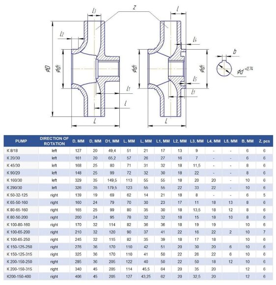 Pompe centrifuge K160/30a, 22kW, 1500, sans moteur Pompe centrifuge K160/30a, 22kW, 1500, sans moteur