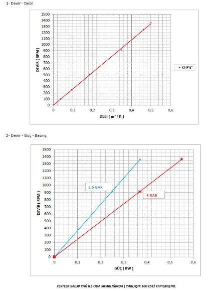 Pompa zębata ze stali nierdzewnej Kupar KHP 1/2 in-C, AISI 316, 0,19-0,5 m3/h