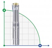 4SRM818-2,2 głęboko pompa wielostopniowa 4SRM818-2,2 głęboko pompa wielostopniowa
