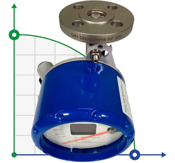 DN15 débitmètre rotamètre en acier inoxydable KLZZ PN6 (mélange d'alcool liquide C2H5OH 92%), 11-110 l/h, 4-20mA, Ex