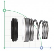 Mechanical seals for 775225, 224, 233, 244, 253, 254, 255, 264, 371, 372, 3733, 374, 375, 377, 378 Mechanical seals for 775225, 224, 233, 244, 253, 254, 255, 264, 371, 372, 3733, 374, 375, 377, 378