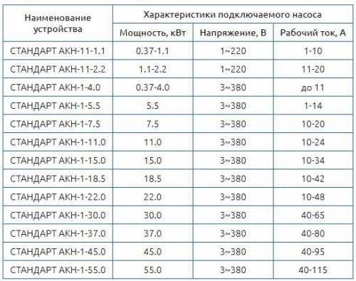 Пульт защиты и управления СТАНДАРТ АКН-1-7,5 SS Пульт защиты и управления СТАНДАРТ АКН-1-7,5 SS