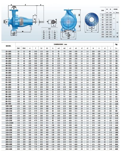 Bomba de refuerzo BS4 125-400/900 (250/63,8), 90kW, 1450 sin motor
