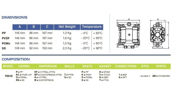 Пневматический мембранный насос PHOENIX P18 AISI316 HYTREL+PTFE, 20 л/мин для щелочи Пневматический мембранный насос PHOENIX P18 AISI316 HYTREL+PTFE, 20 л/мин для щелочи