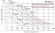 DP 30 DD/SN - DD/N - DD/B - pneumatische Membranpumpe