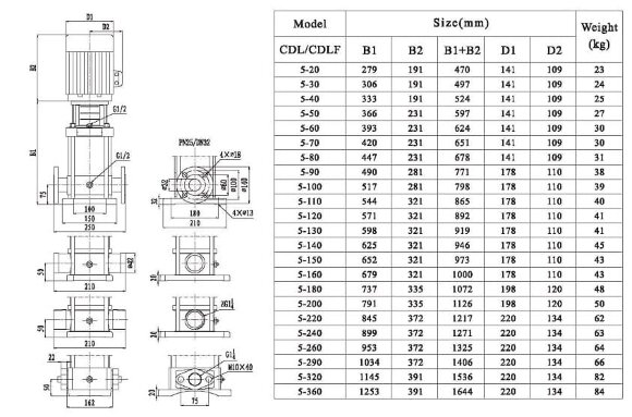 CDLF 5-100, AISI 316 насос многоступенчатый для CIP мойки