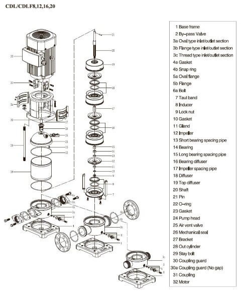 CDLF 12-90, AISI 316, Ex насос для спирта, алкоголя, дистилятов, расстворителей, погонов, эфиров