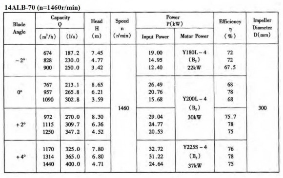 Осевой насос 14ALB-70, 1000 m3/h, 30 kW (без двигателя) Осевой насос 14ALB-70, 1000 m3/h, 30 kW (без двигателя)