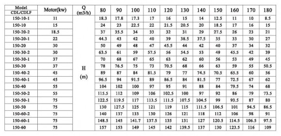 CDLF 150-20-1, AISI 304, Ex насос для спирта, алкоголя, дистилятов, расстворителей, погонов, эфиров