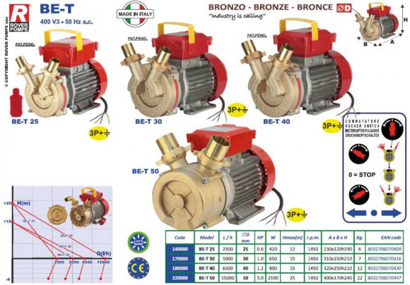 BE-T 25 liquid ring pump BE-T 25 liquid ring pump