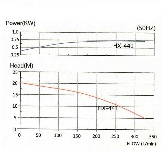 Pompa chemiczna z napędem magnetycznym MP-HX-441 GFRPP, 330 l/min, 19 m, 380 V-TOSHIBA z napędem magnetycznym Pompa chemiczna z napędem magnetycznym MP-HX-441 GFRPP, 330 l/min, 19 m, 380 V-TOSHIBA z napędem magnetycznym