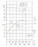 TKW 200/300-37/4 (360/28), 37 kW, 1480 насос центробежный горизонтальный