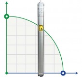 Погружной скважинный насос цистерны 3 дюйма ATEX 99 ID TREINCH EX 40-22, 380V