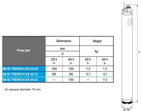 Погружной скважинный насос цистерны 3 дюйма ATEX 99 ID TREINCH EX 40-22, 380V
