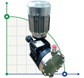 Pompe à membrane à moteur doseur antitartre AQUA MSB, AISI 316L, 14 l/h, 8 bar, 0,18 kW, 380 V