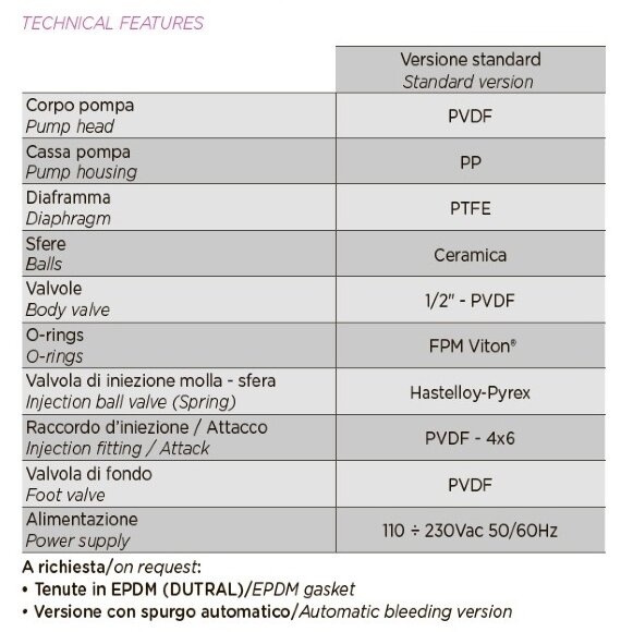 Мембранний соленоїдний насос-дозатор PDE HC151+ MULTIFUNCTION M60 240V PVDF-CE-VT, 1-10 л/год , 7-1 бар