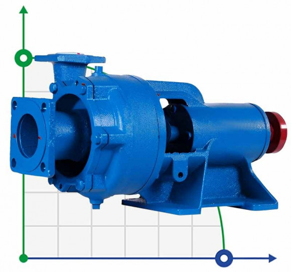 Pompe centrifuge K160/30b, 18,5kW, 1500, sans moteur