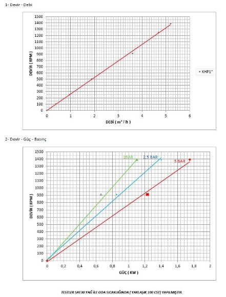Bomba de engranajes para cola Kupar KHP 1 pulgada-B, Bronce, 2-5 m3/h Bomba de engranajes para cola Kupar KHP 1 pulgada-B, Bronce, 2-5 m3/h