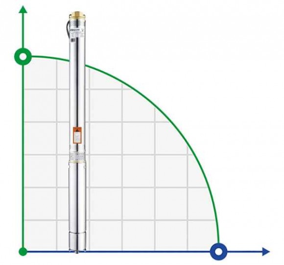3SDM217-0.55 multistage downhole pump