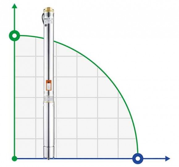 3SDM217-0,55 насос скважинный многоступенчатый