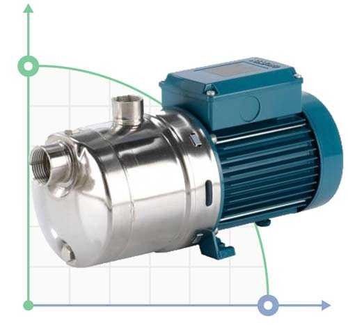 Bomba multietapa horizontal MXP 405