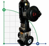 Pompa wielostopniowa BVS 16-8, 7,5 kW, AISI 304, Ex Pompa wielostopniowa BVS 16-8, 7,5 kW, AISI 304, Ex