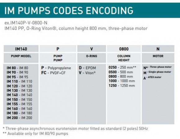 Вертикальный центробежный насос IM 95, ПП, 500 ММ, 0.75 кВт (Витон)