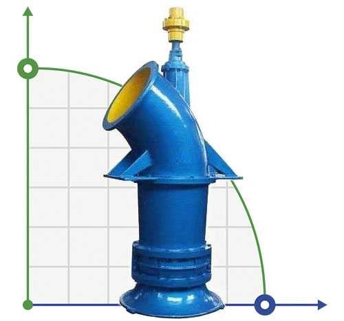 Axial pump 20ALB-70, 1760 m3/h, 55 kW, 980r/min (without motor)