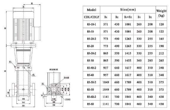 CDLF 85-50-2, AISI 316 насос многоступенчатый CDLF 85-50-2, AISI 316 насос многоступенчатый