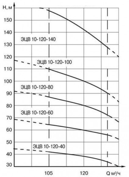 ECV 10-120-60 ssimp well pump ECV 10-120-60 ssimp well pump