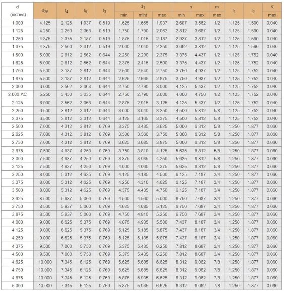 Sello de cartucho R-CSM 58, SIC/SIC, VITON, 304