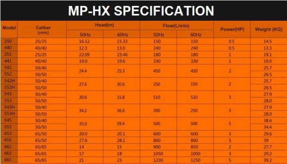 Насос с магнитной муфтой MP-HX-542 GFRPP, 450L/min, 24,4m, 380V-TOSHIBA Насос с магнитной муфтой MP-HX-542 GFRPP, 450L/min, 24,4m, 380V-TOSHIBA