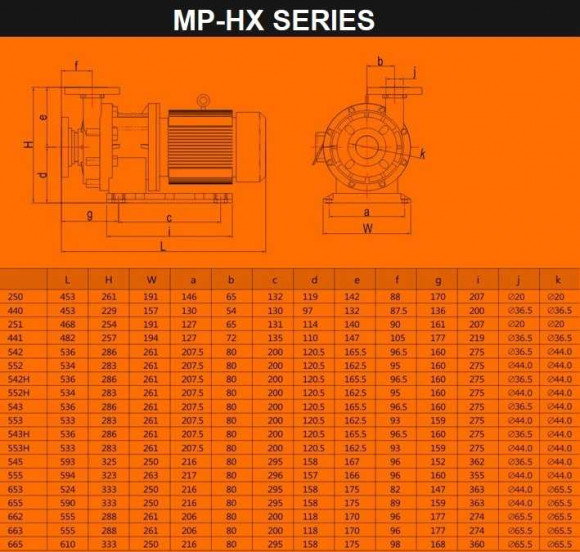 Насос с магнитной муфтой MP-HX-542 GFRPP, 450L/min, 24,4m, 380V-TOSHIBA Насос с магнитной муфтой MP-HX-542 GFRPP, 450L/min, 24,4m, 380V-TOSHIBA