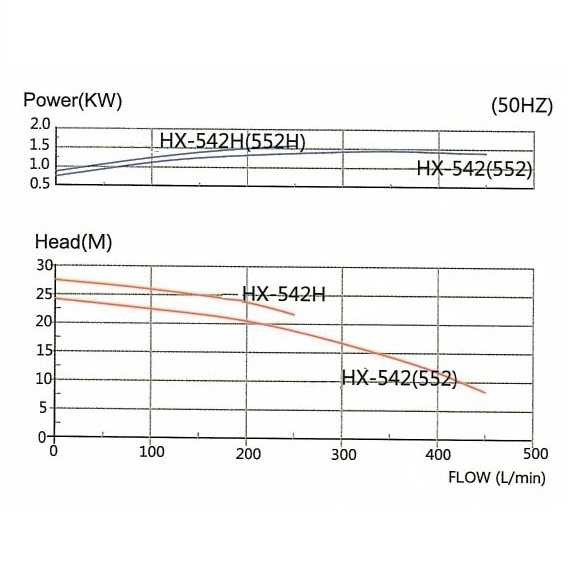 Насос с магнитной муфтой MP-HX-542 GFRPP, 450L/min, 24,4m, 380V-TOSHIBA Насос с магнитной муфтой MP-HX-542 GFRPP, 450L/min, 24,4m, 380V-TOSHIBA