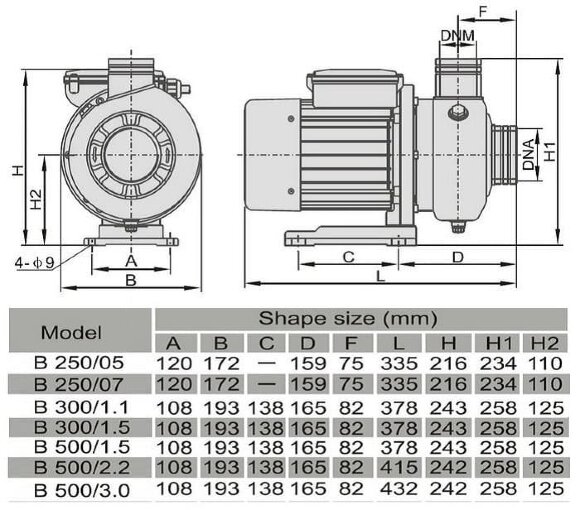 Pompa stal nierdzewna DWO B250/07, 380V/50Hz, INOX do mycia warzyw i owoców