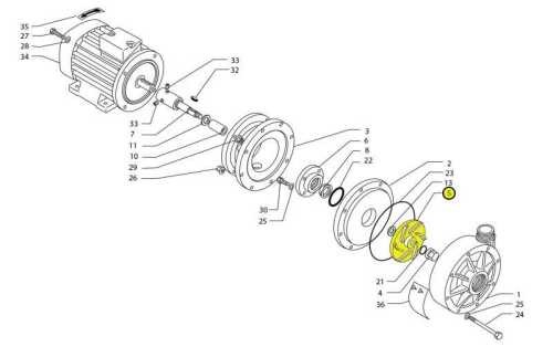 Impeller pump IM 160, PP