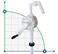 Handfasspumpe FLUIMAC NEPTUNE N-08, PVDF, PTFE für hochaggressive Medien, Säuren, Laugen