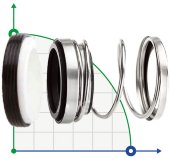 Gleitringdichtung R-31U 2.7/8, CAR/CER, EPDM, 304, N Gleitringdichtung R-31U 2.7/8, CAR/CER, EPDM, 304, N