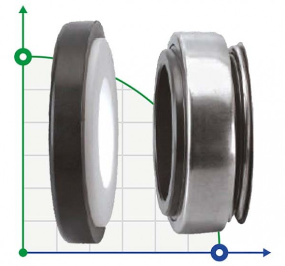 Wellendichtring (Gleitringdichtung) R-BT-AR 14, M, CAR/SIC, EPDM, 304
