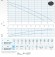 Dreno BIC PRO-EX 50-2/150 M Tauchpumpe mit zweikanaligem Laufrad