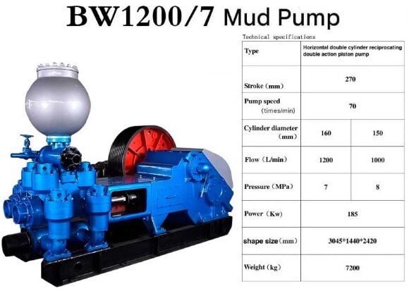 Piston pump for drilling mud BW1200/7 Piston pump for drilling mud BW1200/7